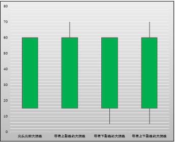 炒股六大k线经典组合,零基础学炒股k线