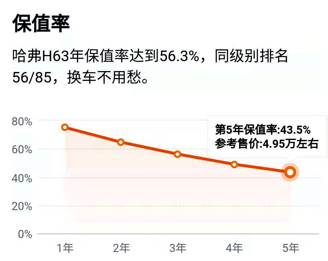 哈弗h6自动跟车功能怎么用,哈弗h6适合代步吗