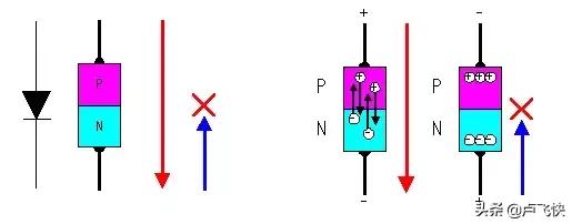 mos场效应管原理,开关电源中的mos管的开关原理