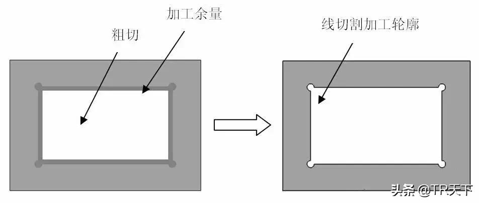 线切割工件变形处理方法,线切割如何解决切不锈钢变形问题