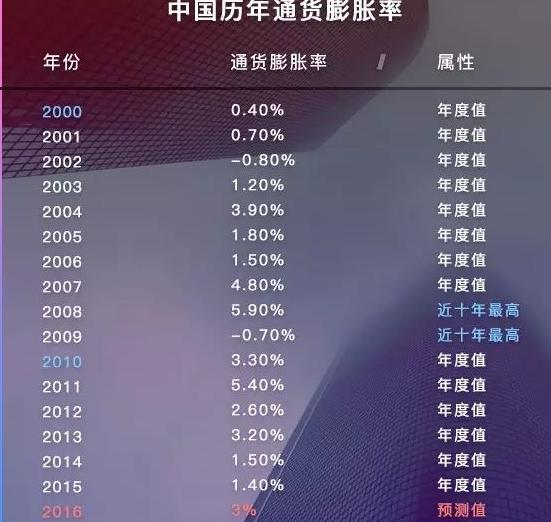 5年后80万房产值钱还是存银行,100万存款与100房产哪个最保值