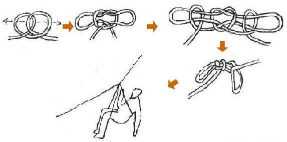 户外绳子收绳打结方法大全,8种常用的绳子打结