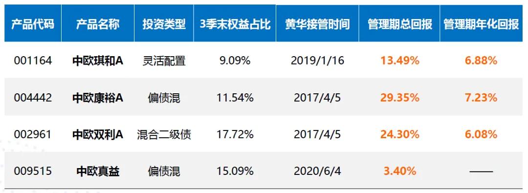 2021稳定器排行,2021年手持云台稳定器哪款最好用