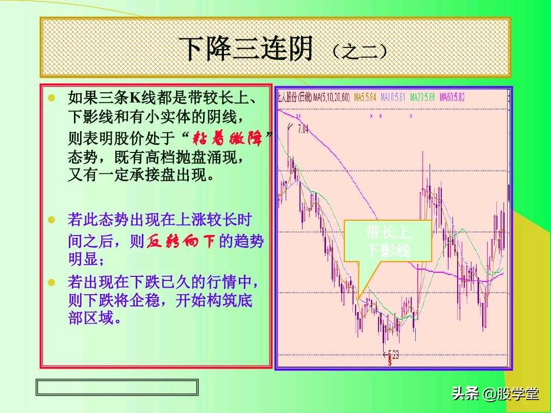 阳线孕育阳线k线组合图解,上涨插入线的k线组合图解