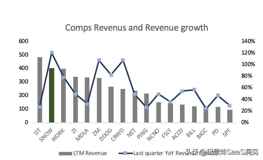 snowflake上市代码,snowflake上市公司