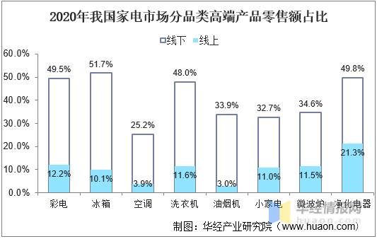 全自动洗衣机行业前景,清洗洗衣机市场前景