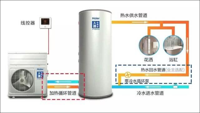 工程空气能热水器选什么牌子的好,空气能热水器工程怎么选择