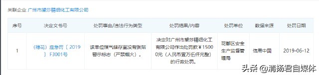 广州望莎黛汐代理商,广州市望莎黛汐精细化工有限公司