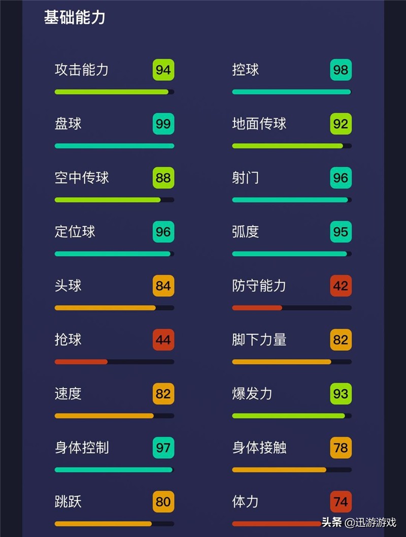 实况足球马拉多纳测评,马球王最新进球