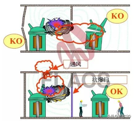 变压器爆炸多久能恢复运行,变压器套管爆炸的原因