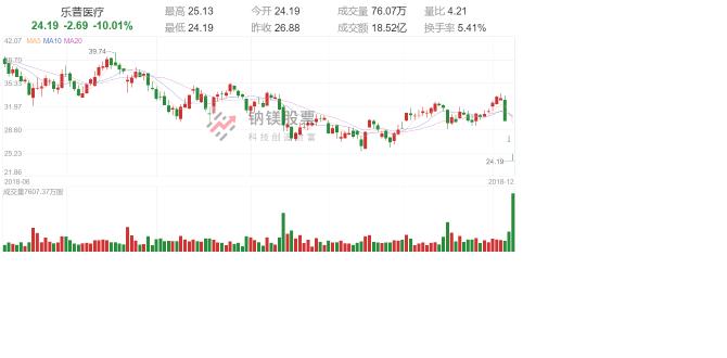 降价96%：这个行业股价大跌，洗牌来了！