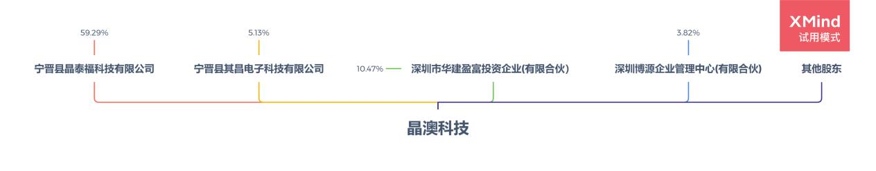 光伏股晶澳科技,光伏大牛股排名前十有哪些