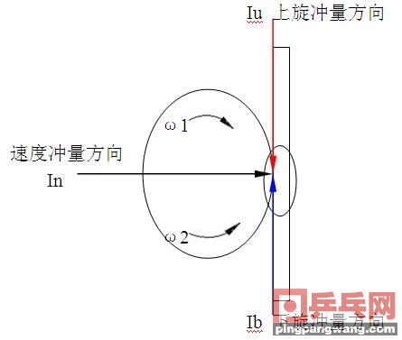 前冲与加转的命中率,加转与前冲区别