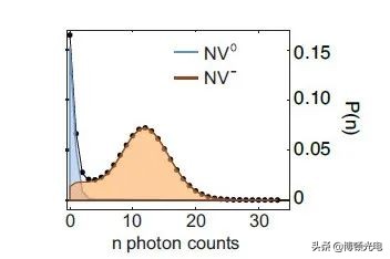 激光技术哪些领域好,激光行业的关键技术