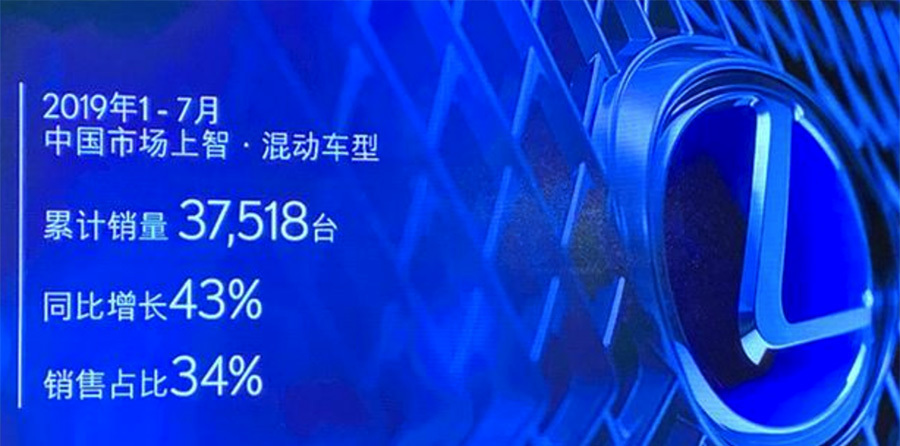 前七个月汽车销量,今年国内雷克萨斯es累计销量