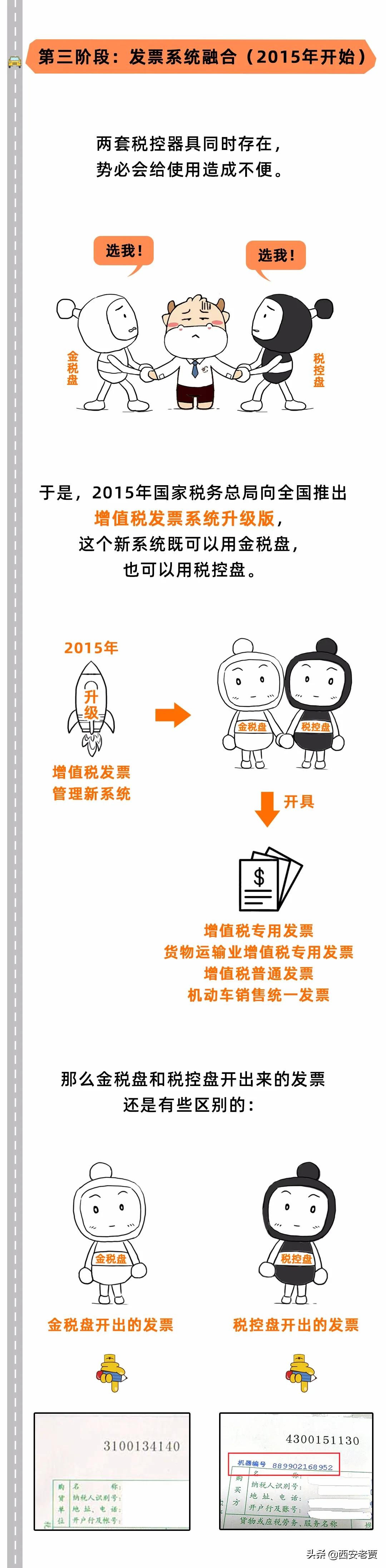 税务ukey属于金税盘还是税控盘,金税盘与税控盘区别