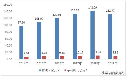 同仁堂至今传承多少代,同仁堂千亿市值