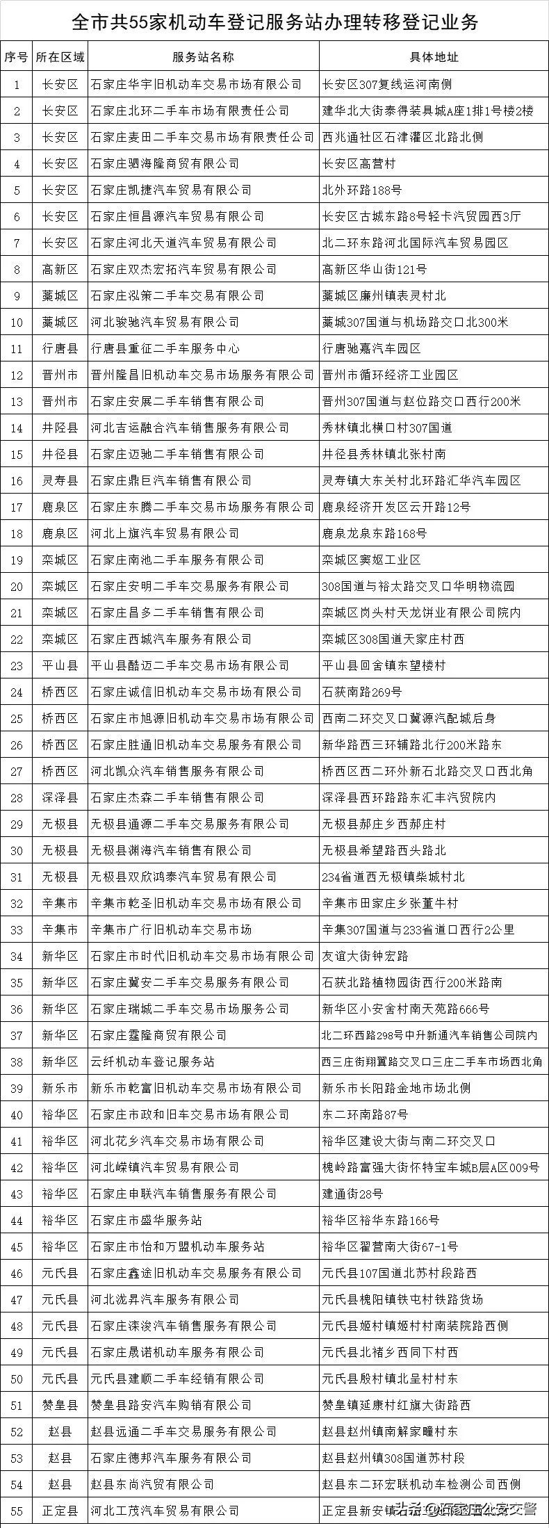 二手车异地交易受排放标准限制吗,二手车交易信息哪里能查到