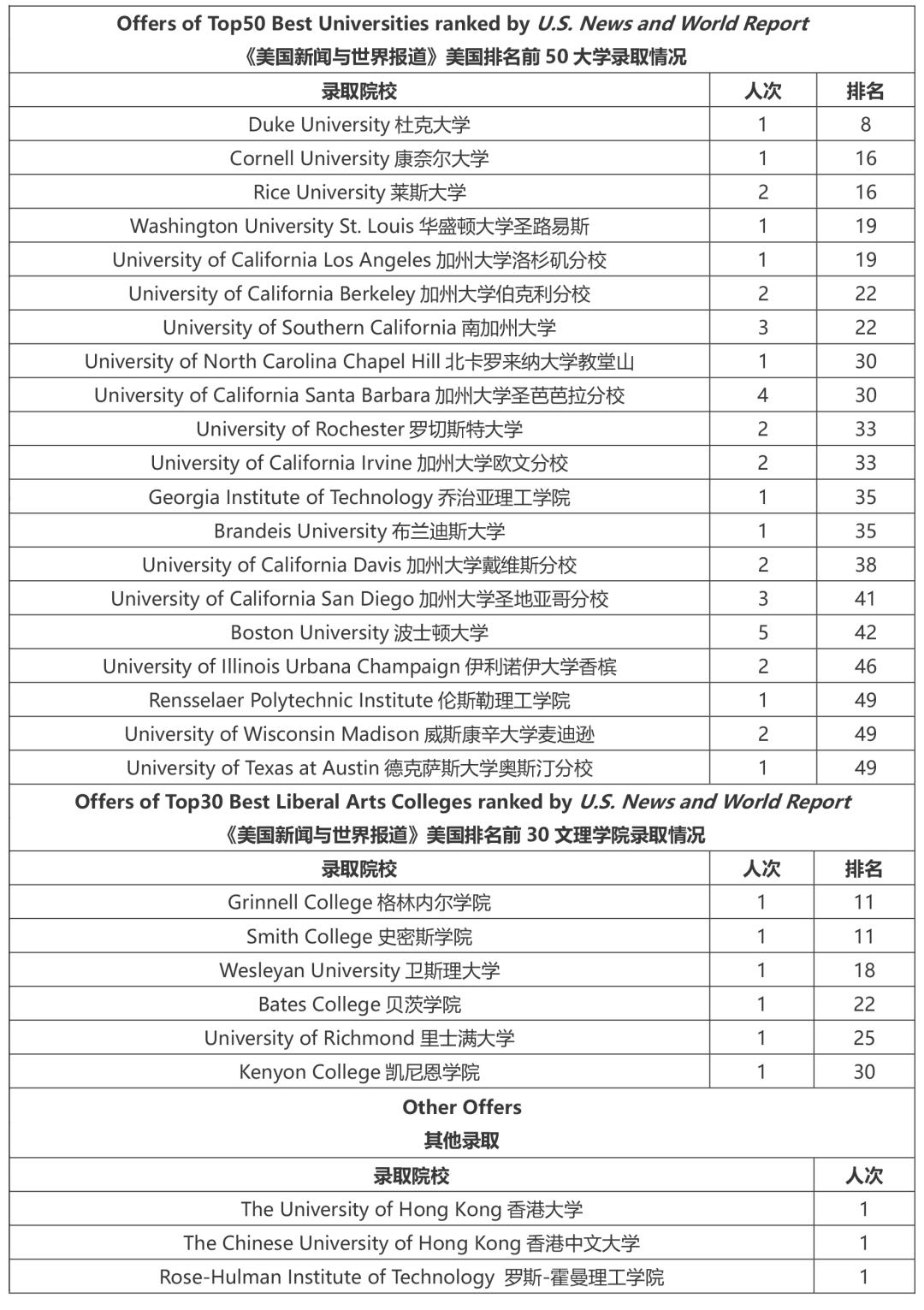 惠州华润小径湾贝赛思国际学校,华润小径湾贝赛思是哪里的
