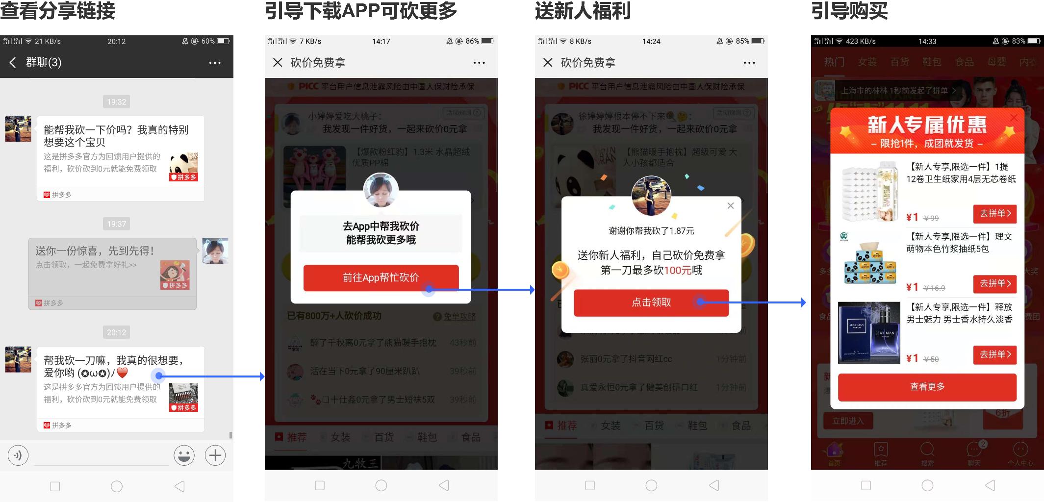 如何砍价社交电商,拼多多砍价0元拿的商业逻辑