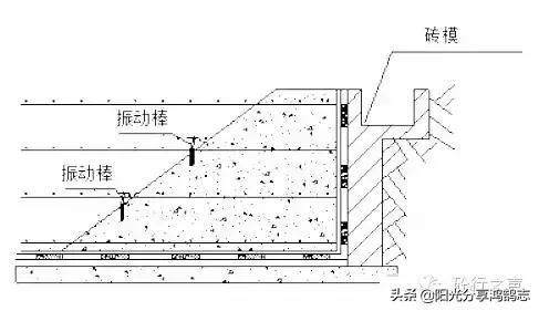 鎸姩娣峰嚌鍦熸鎿嶄綔瑕佹眰,鎸姩娣峰嚌鍦熸姝ｇ‘浣跨敤鐓х墖