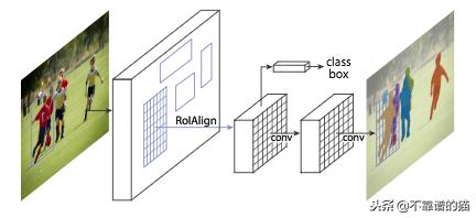 图像语义分割教学视频,图像语义分割计算方法