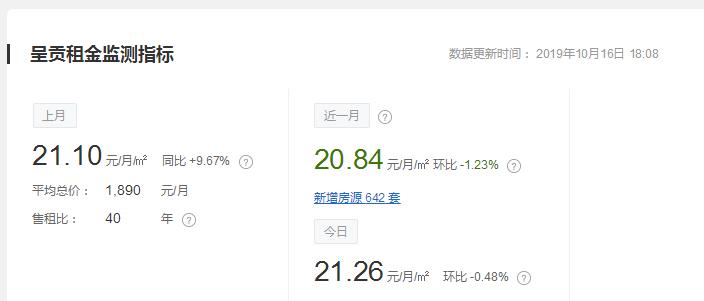 昆明房租下跌吗,昆明房租价格走势