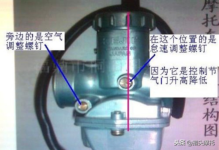 摩托车冬天不好启动咋办,摩托车冬季不好启动有什么好方法