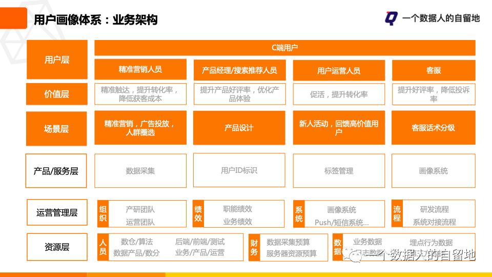 用户画像规划与流程,标签体系和用户画像