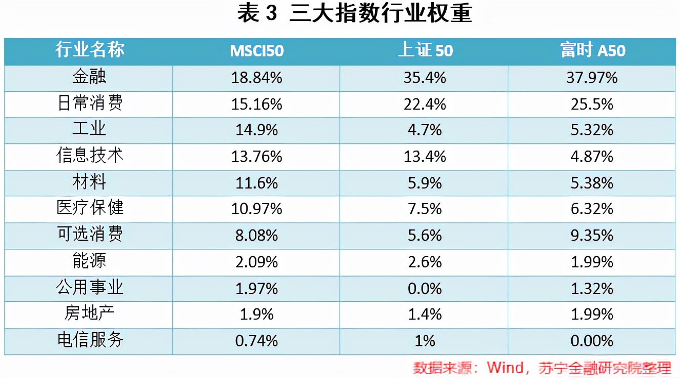 msci中国a50互联互通etf估值贵吗,msci中国a50指数买哪只