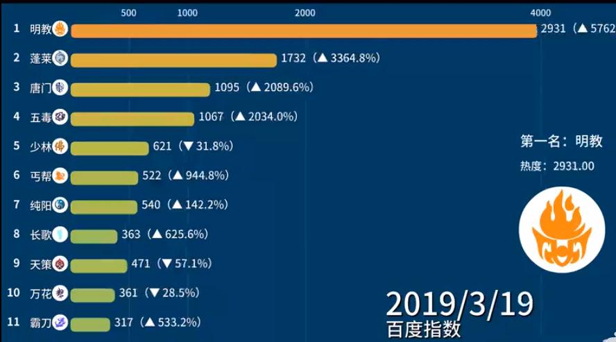 剑网3少林弟子,剑网三游戏中最执着的玩家少林