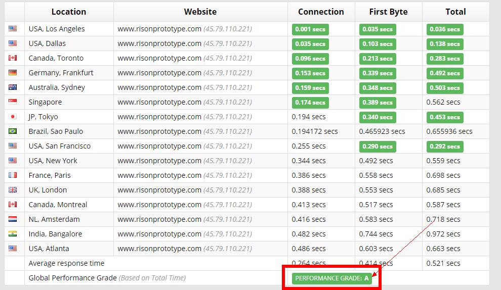 谷歌网站推广优化工具是什么,谷歌seo搜索优化方案怎么做
