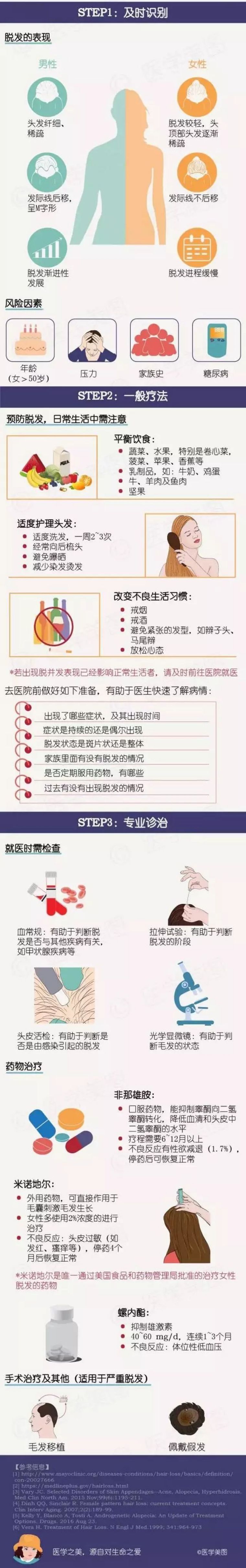 女人秃了一块怎么办,女性其实比男性秃