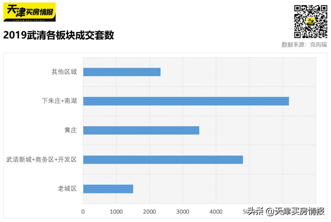 2020年天津武清房价的趋势,2019年天津武清区的房价走势