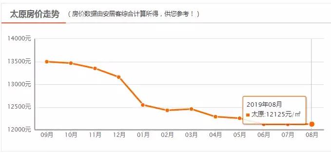 太原最便宜的楼盘房价,太原东山楼盘最新房价