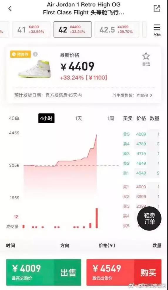 炒鞋骗局揭秘鞋市,炒鞋内幕曝光90后小伙