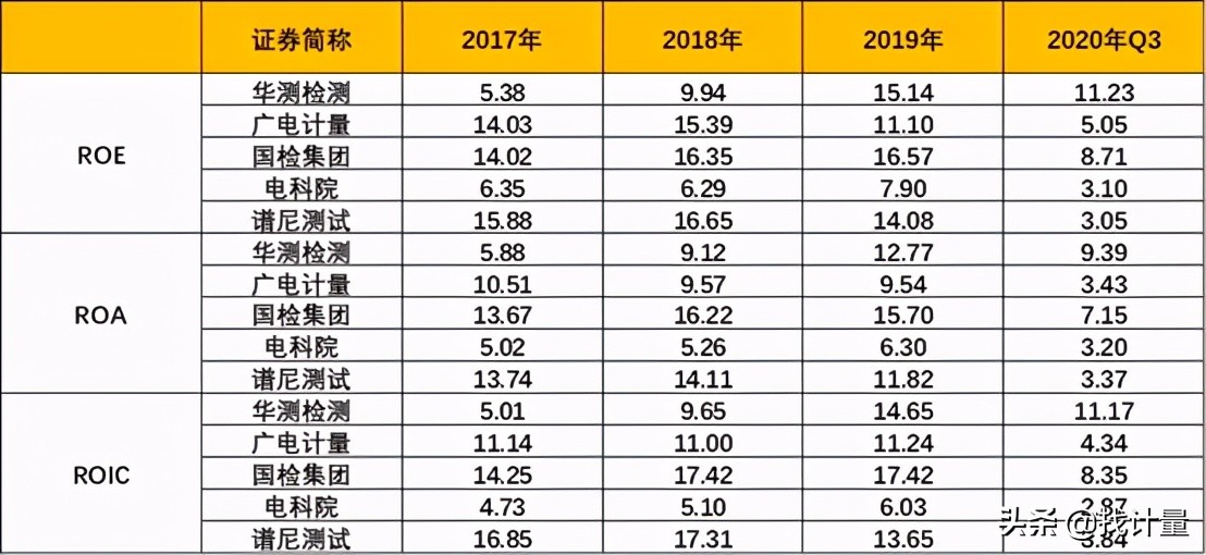 找第三方检测多少钱,找第三方检测机构需要多少钱