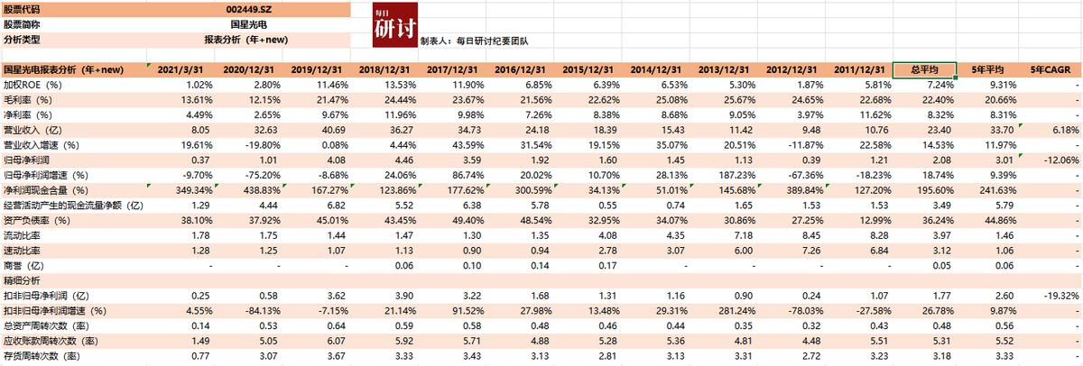 显示科技led,led封装技术研发
