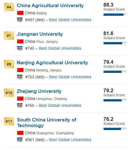 南京农业大学世界排名,南京农业大学的各专业排名