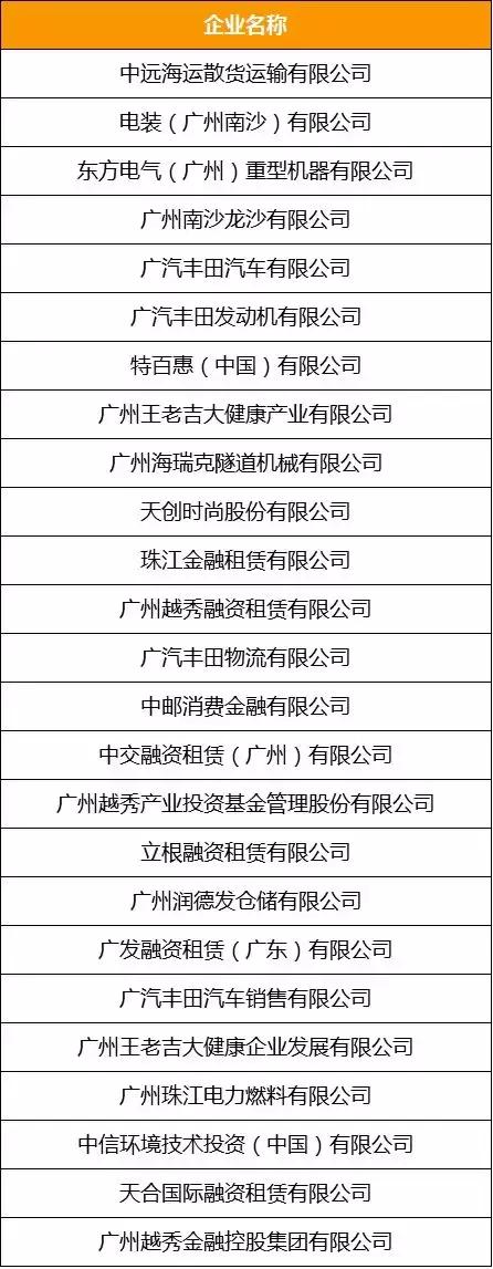 广州总部企业有哪些,广州十大企业集团