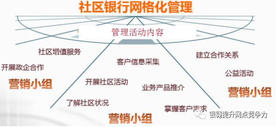 社区银行目前现状,社区银行消失了吗
