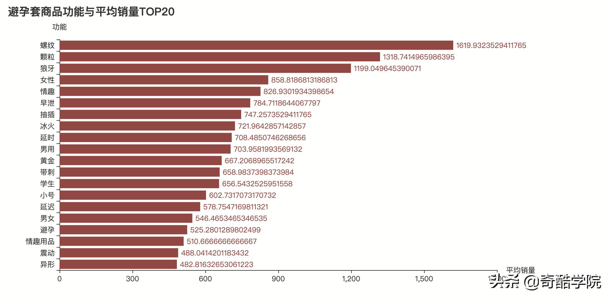鐢╬ython鎶撳彇娣樺疂鏁版嵁,鐢╬ython鍒嗘瀽鐖嗘