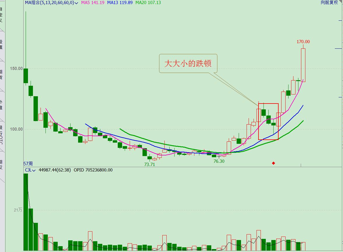 k线滞涨形态,k线停顿