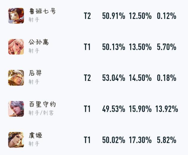 2020年的猴子是削弱了还是增强了,猴子为什么不削反而加强