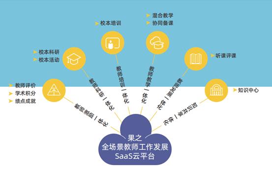 鏋滄灉绉戞妧,鏋滄灉绉戞妧鏁欒偛