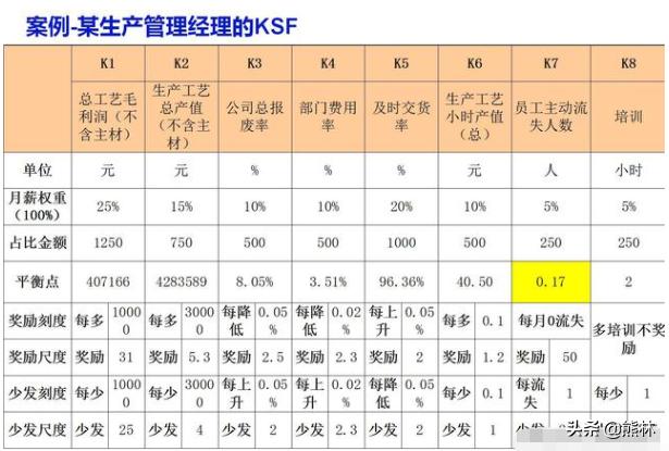 计件员工如何管理,如何提高不计件制员工的工作效率