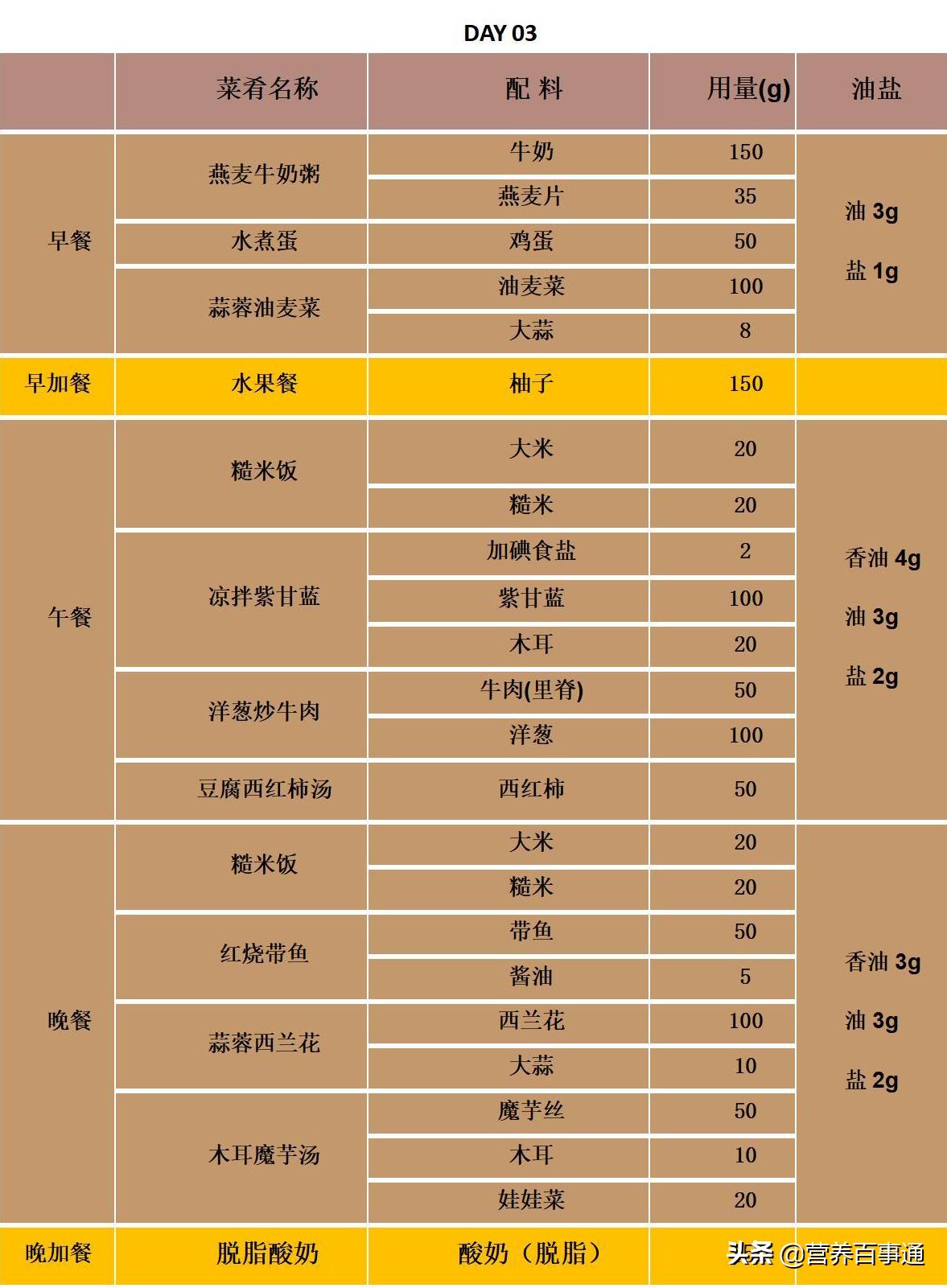 减肥成功后稍微一吃就反弹,为什么吃得少还会反弹