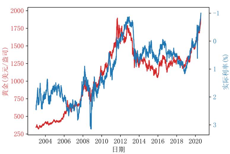 如何投资黄金期货,如何投资黄金理财赚钱