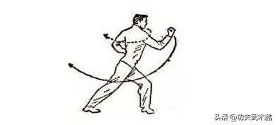 子母少林拳实战,少林弹子拳练法