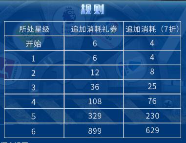 fifa足球世界年度最佳活动总攻略,fifa足球世界五大联赛大代币